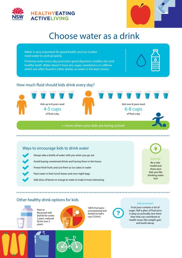 Choose water as a drink factsheet