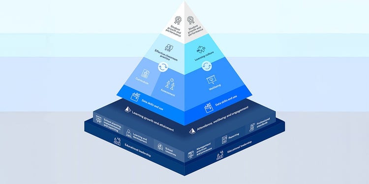 school excellence diagram